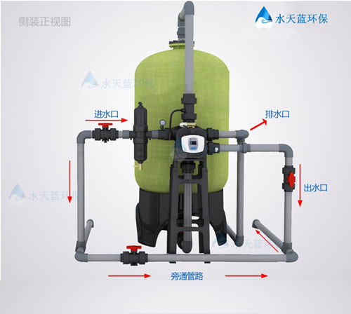 工業活性炭過濾器需要搭配前置過濾器嗎?